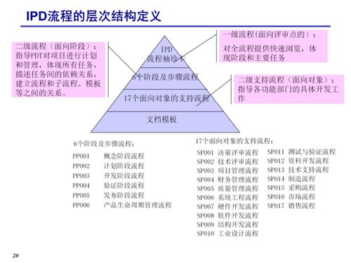 工厂研发项目管理之ipd流程管理