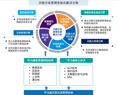 关联交易监管持续加强,银行保险机构应当如何持续满足合规要求