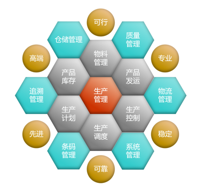 烟台mes系统实施商中科华智 mes软件价格