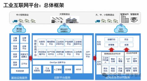 制造业数字化转型解决方案及应用 数字化咨询服务 智慧工厂解决方案 工业互联网解决方案 案例分享 文末