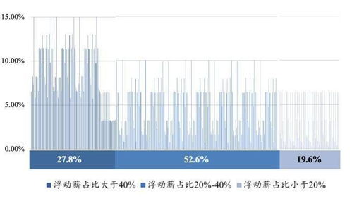 如何把员工激励成合伙人